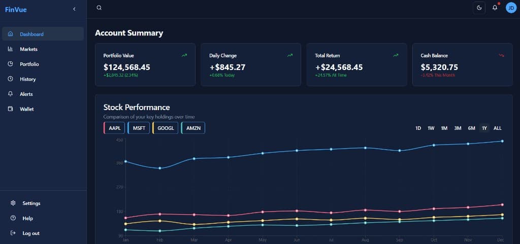FinVue